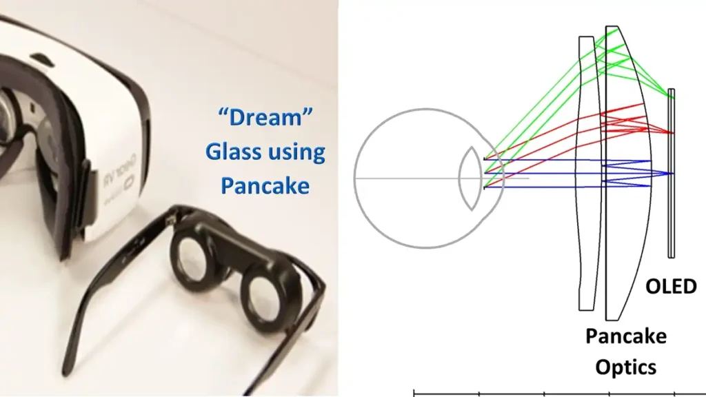pancake lens vr